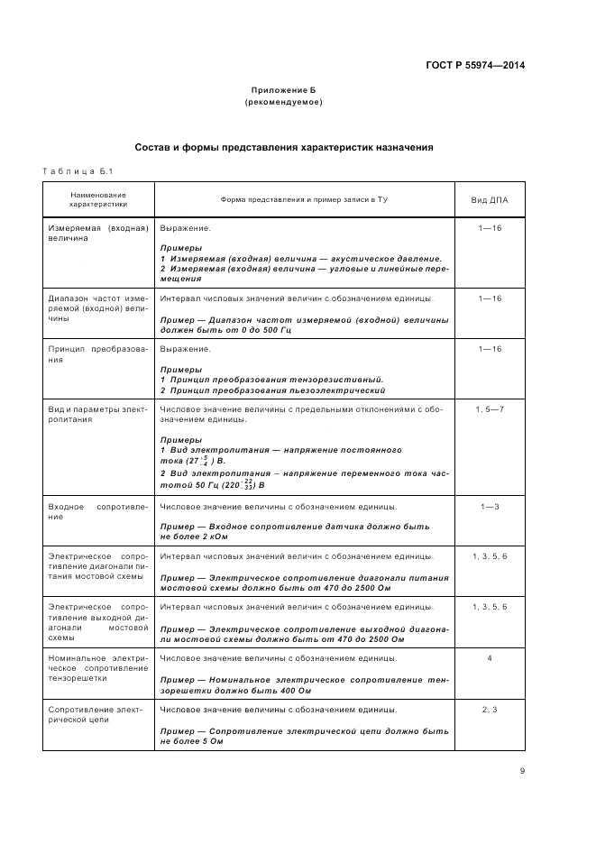 ГОСТ Р 55974-2014, страница 11