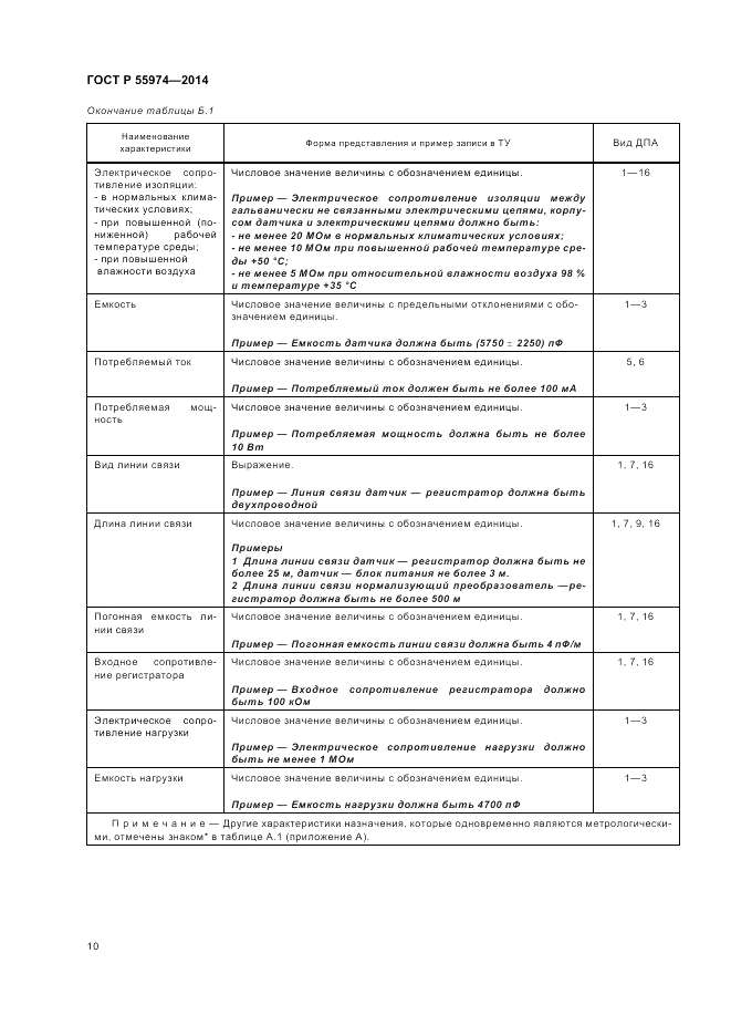 ГОСТ Р 55974-2014, страница 12
