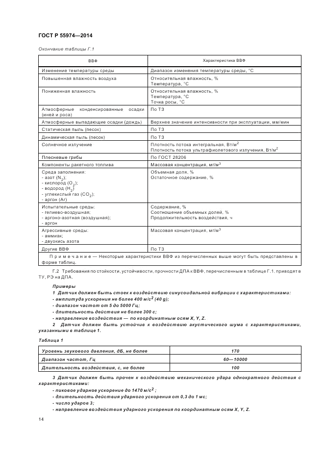 ГОСТ Р 55974-2014, страница 16
