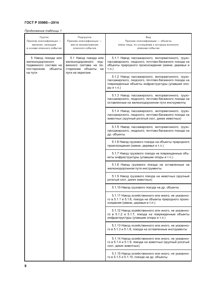 ГОСТ Р 55980-2014, страница 10