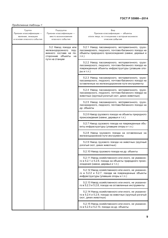 ГОСТ Р 55980-2014, страница 11