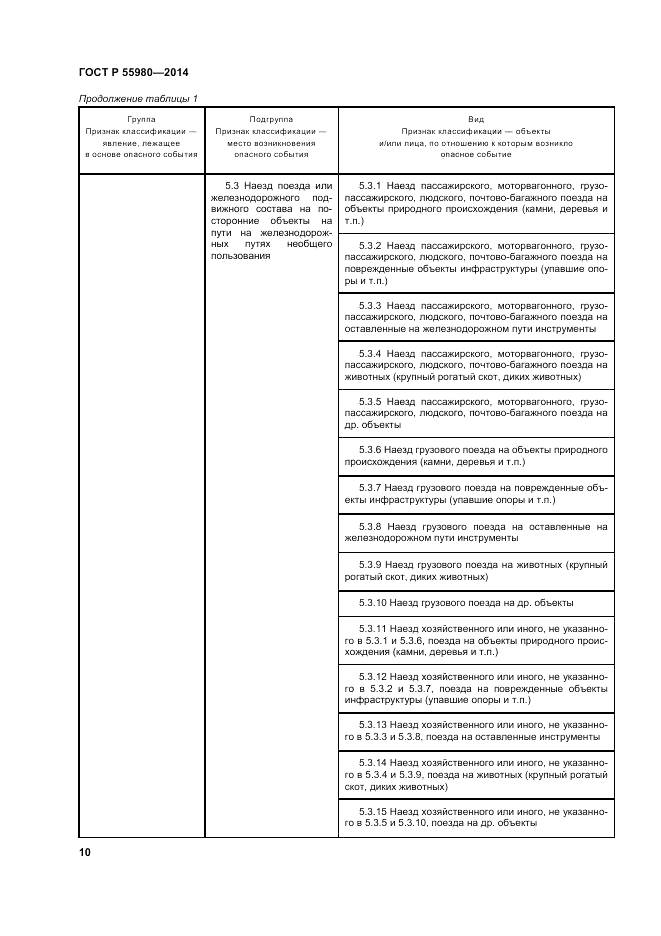 ГОСТ Р 55980-2014, страница 12