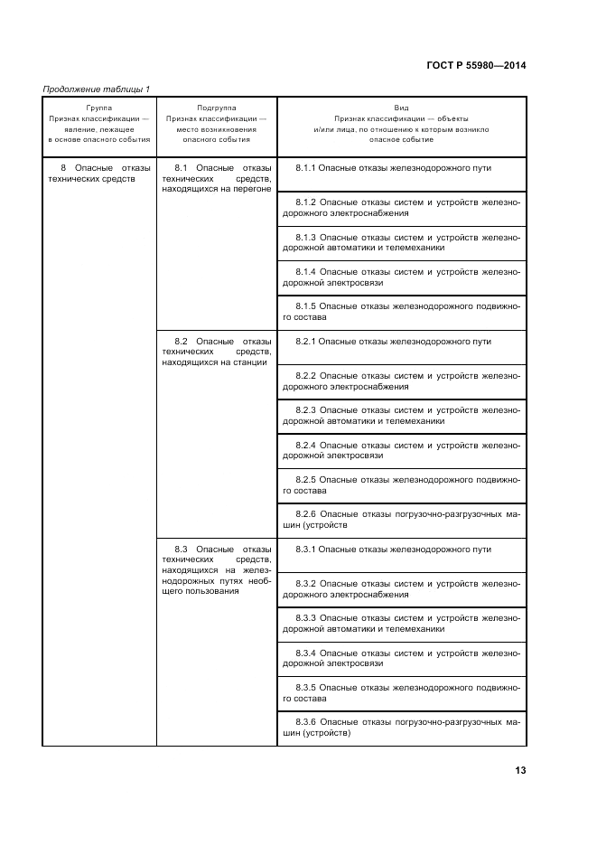 ГОСТ Р 55980-2014, страница 15