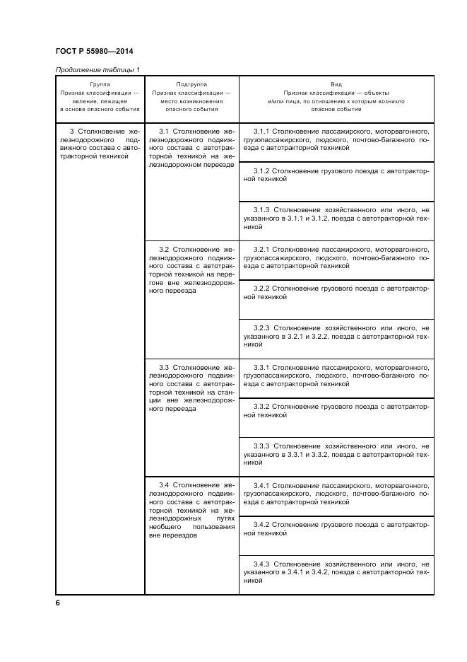 ГОСТ Р 55980-2014, страница 8