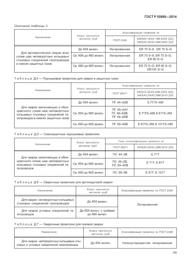 ГОСТ Р 55989-2014, страница 103