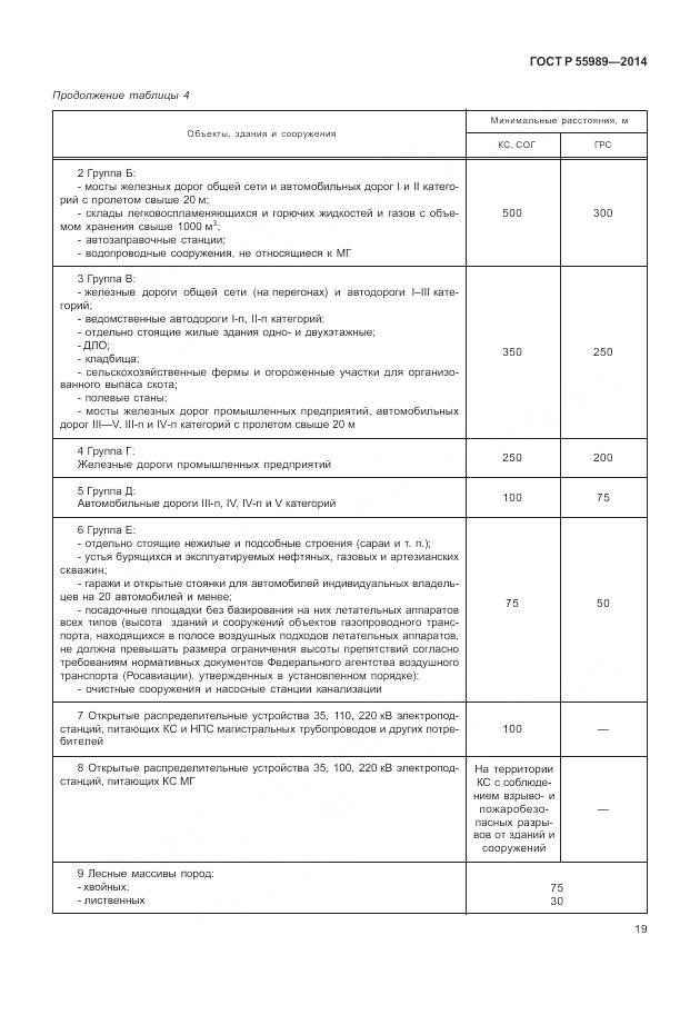ГОСТ Р 55989-2014, страница 23
