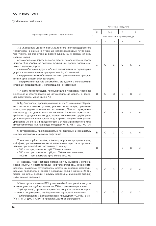 ГОСТ Р 55990-2014, страница 16