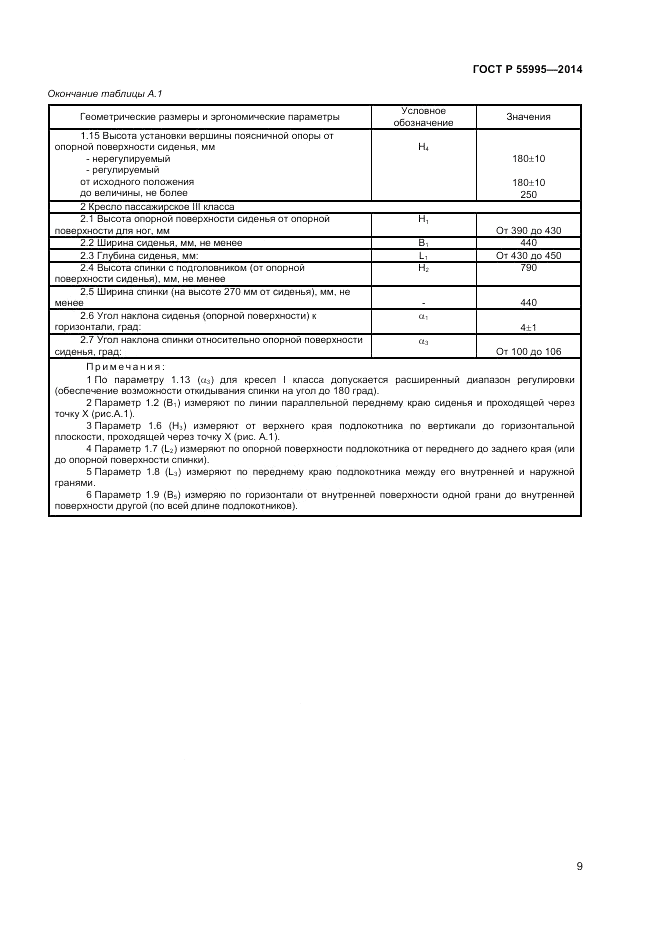 ГОСТ Р 55995-2014, страница 11