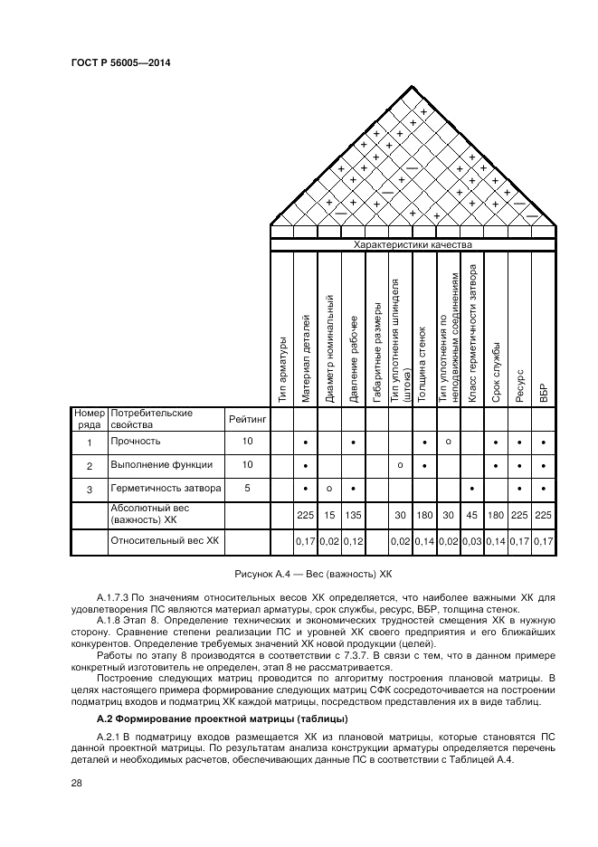 ГОСТ Р 56005-2014, страница 32