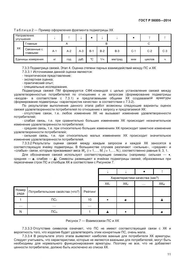 ГОСТ Р 56005-2014, страница 15