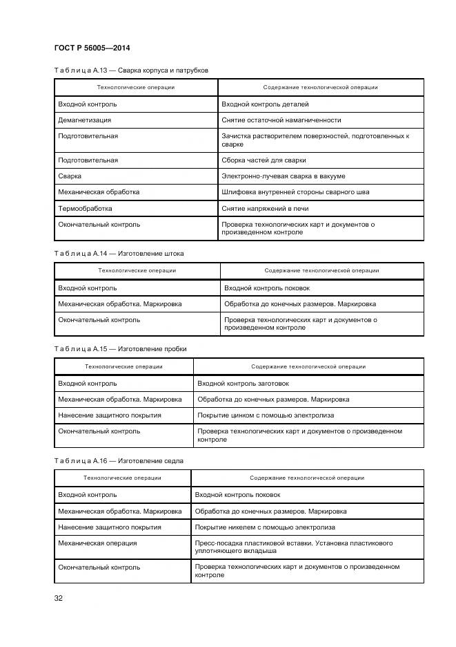 ГОСТ Р 56005-2014, страница 36