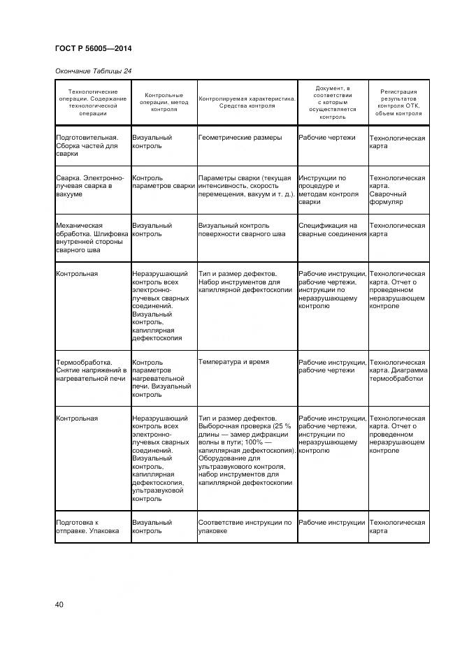 ГОСТ Р 56005-2014, страница 44