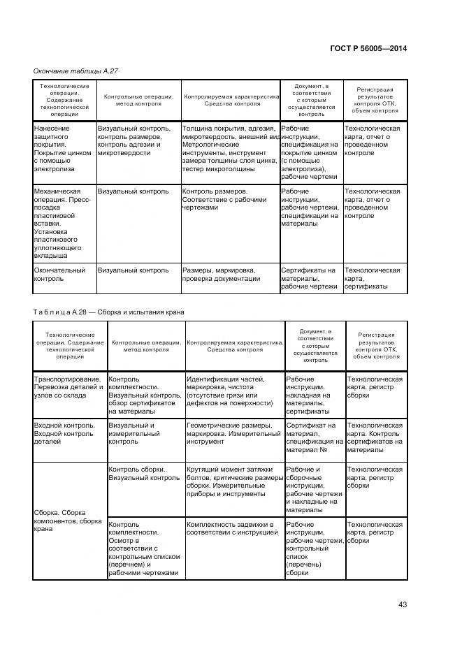 ГОСТ Р 56005-2014, страница 47