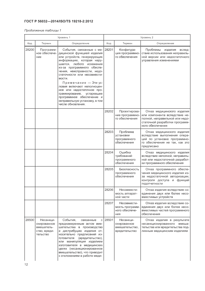 ГОСТ Р 56032-2014, страница 16