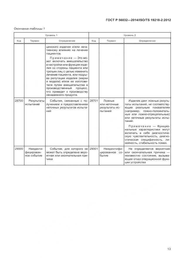 ГОСТ Р 56032-2014, страница 17