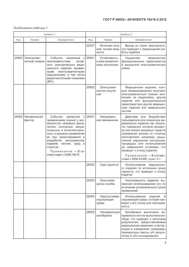 ГОСТ Р 56032-2014, страница 9