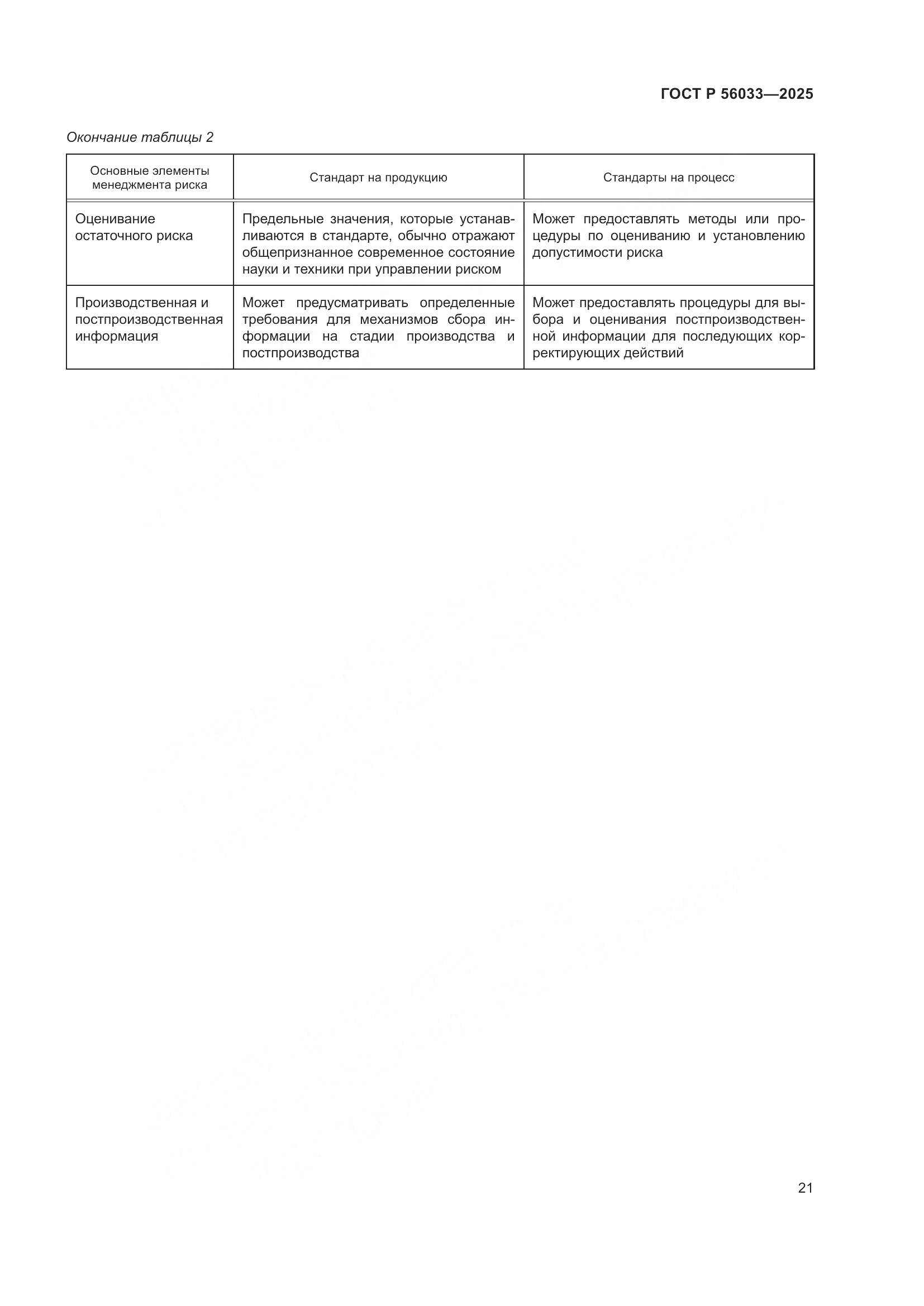 ГОСТ Р 56033-2025, страница 25
