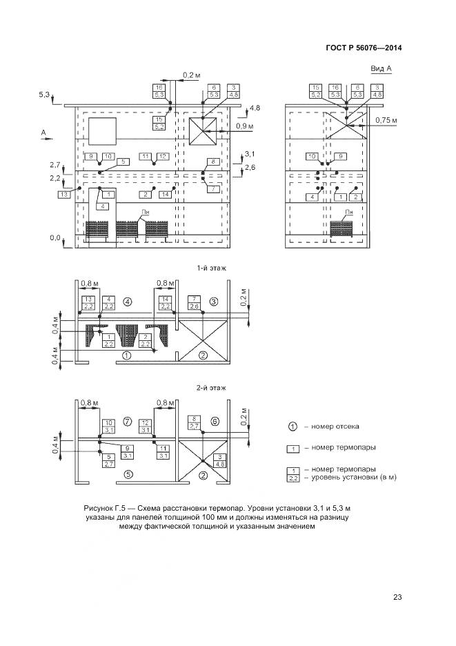 ГОСТ Р 56076-2014, страница 27