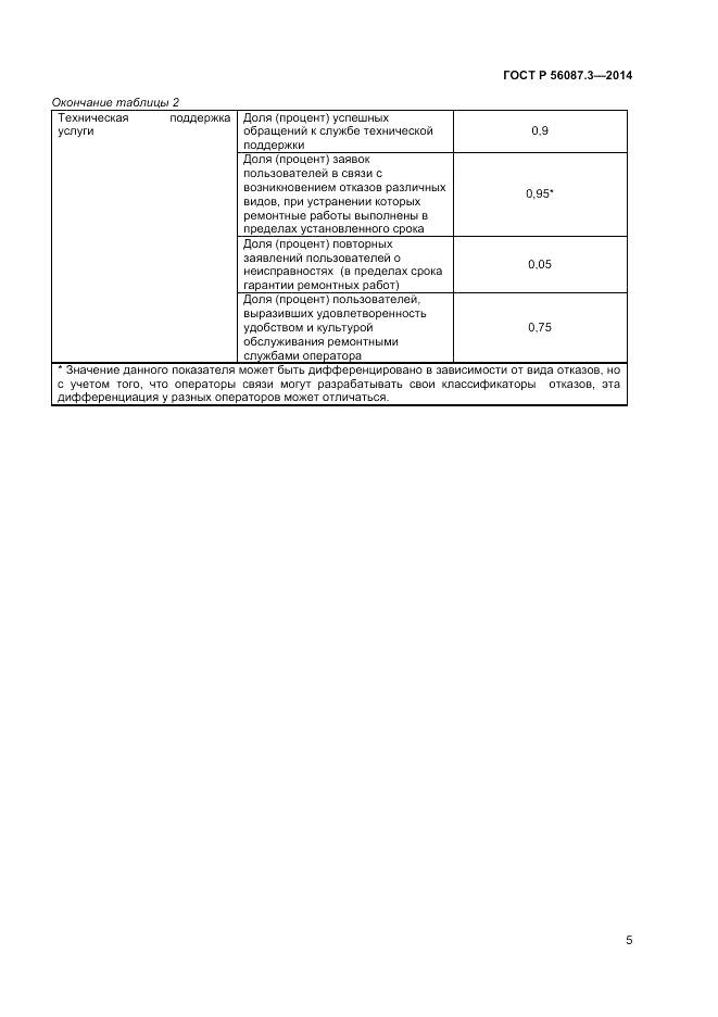 ГОСТ Р 56087.3-2014, страница 7