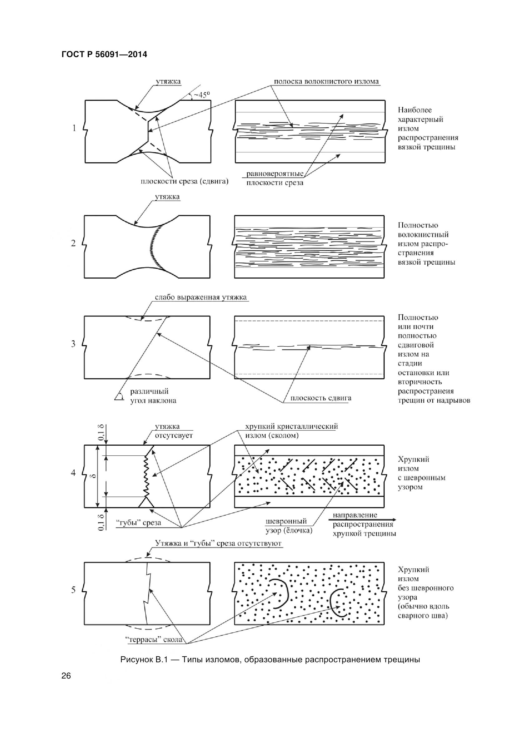 ГОСТ Р 56091-2014, страница 31