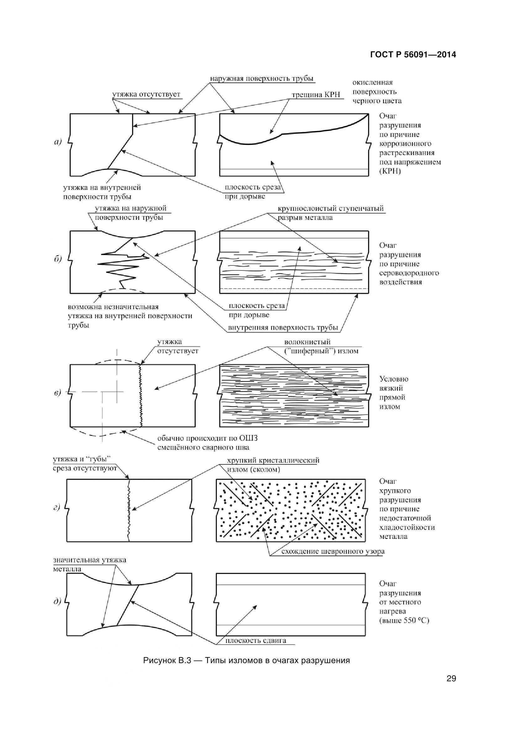 ГОСТ Р 56091-2014, страница 34