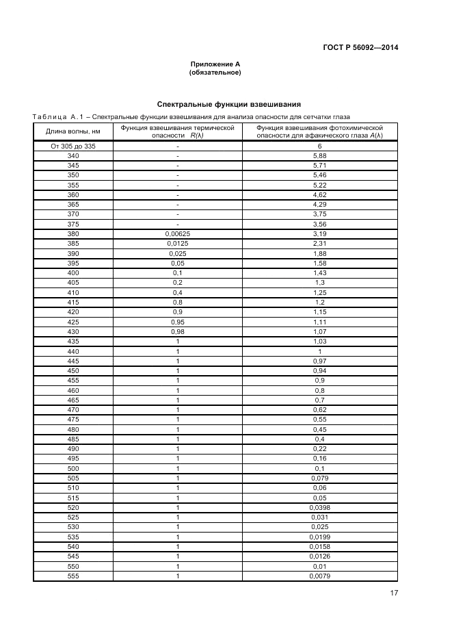 ГОСТ Р 56092-2014, страница 21