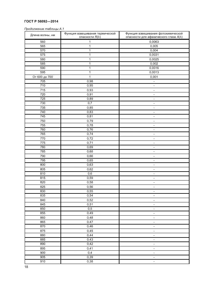 ГОСТ Р 56092-2014, страница 22