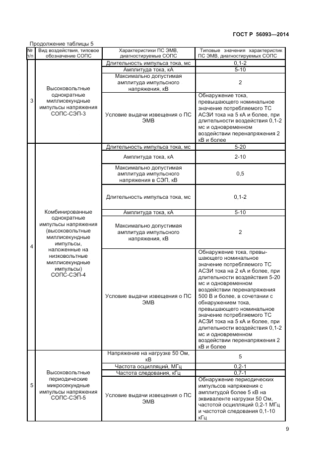ГОСТ Р 56093-2014, страница 13