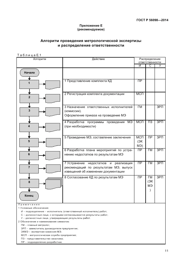 ГОСТ Р 56098-2014, страница 13