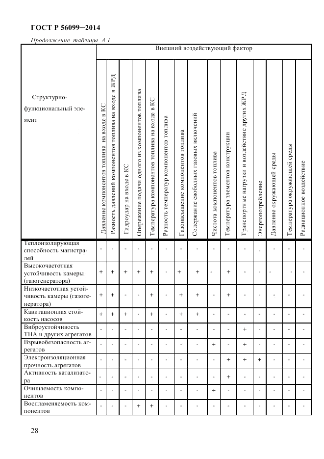 ГОСТ Р 56099-2014, страница 31