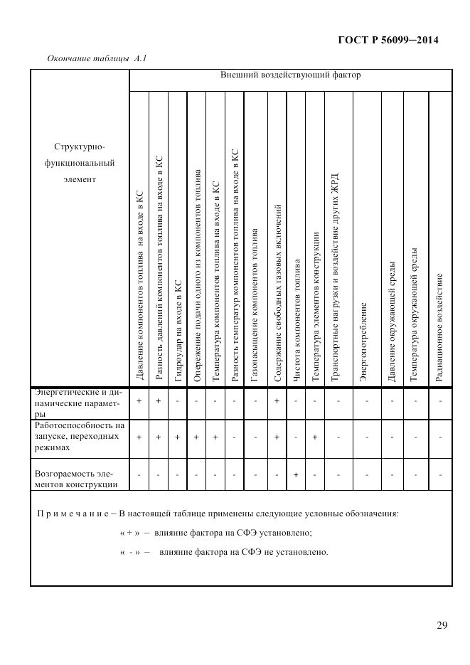 ГОСТ Р 56099-2014, страница 32