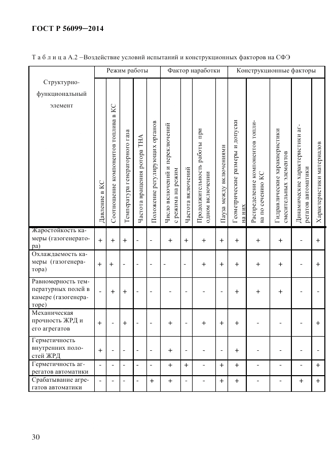 ГОСТ Р 56099-2014, страница 33