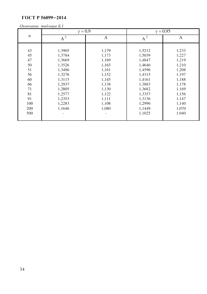 ГОСТ Р 56099-2014, страница 37