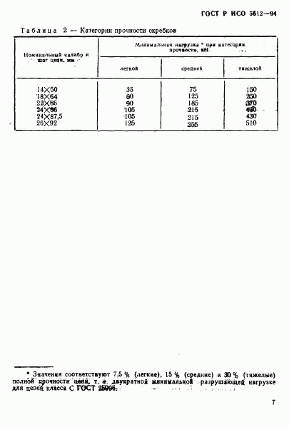 ГОСТ Р ИСО 5612-94, страница 10