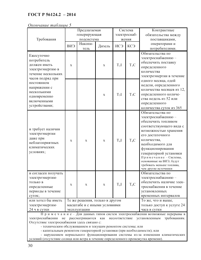 ГОСТ Р 56124.2-2014, страница 37