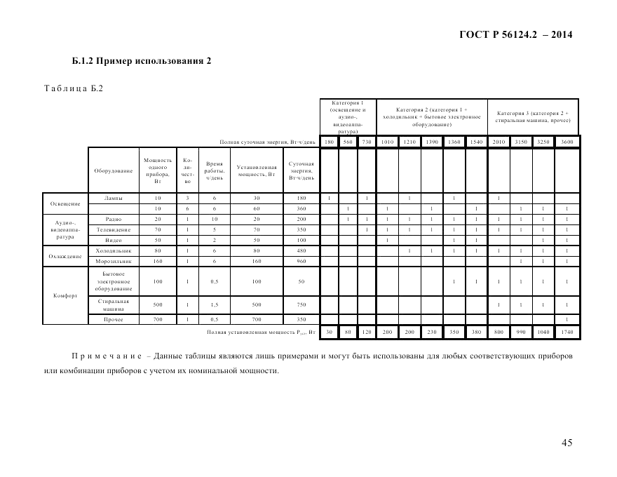 ГОСТ Р 56124.2-2014, страница 52