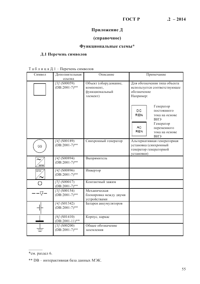 ГОСТ Р 56124.2-2014, страница 62
