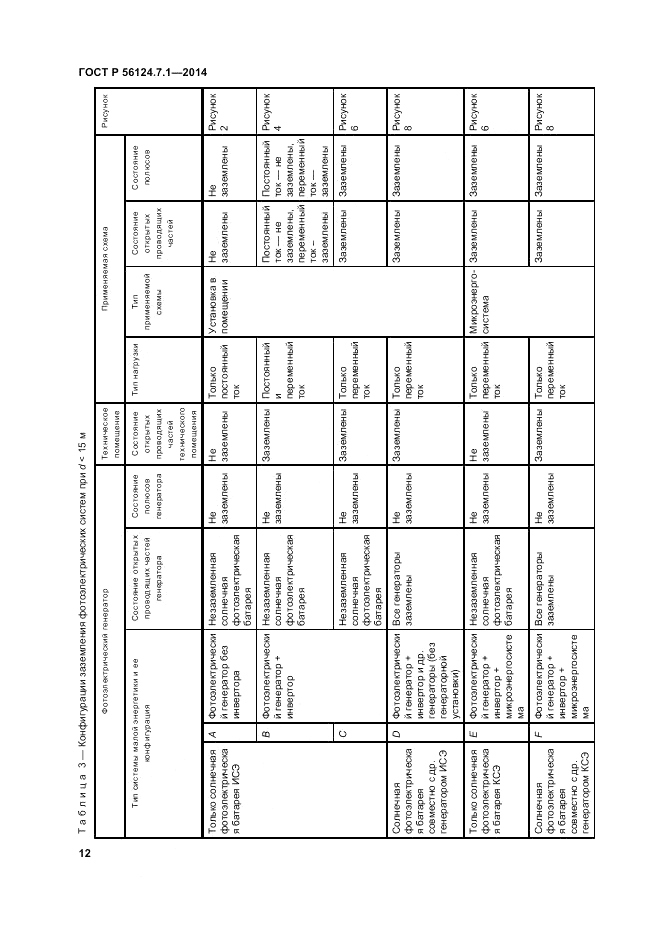 ГОСТ Р 56124.7.1-2014, страница 16