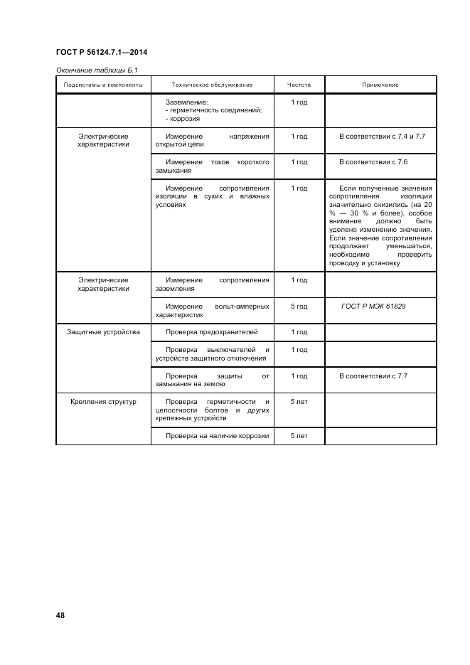 ГОСТ Р 56124.7.1-2014, страница 52