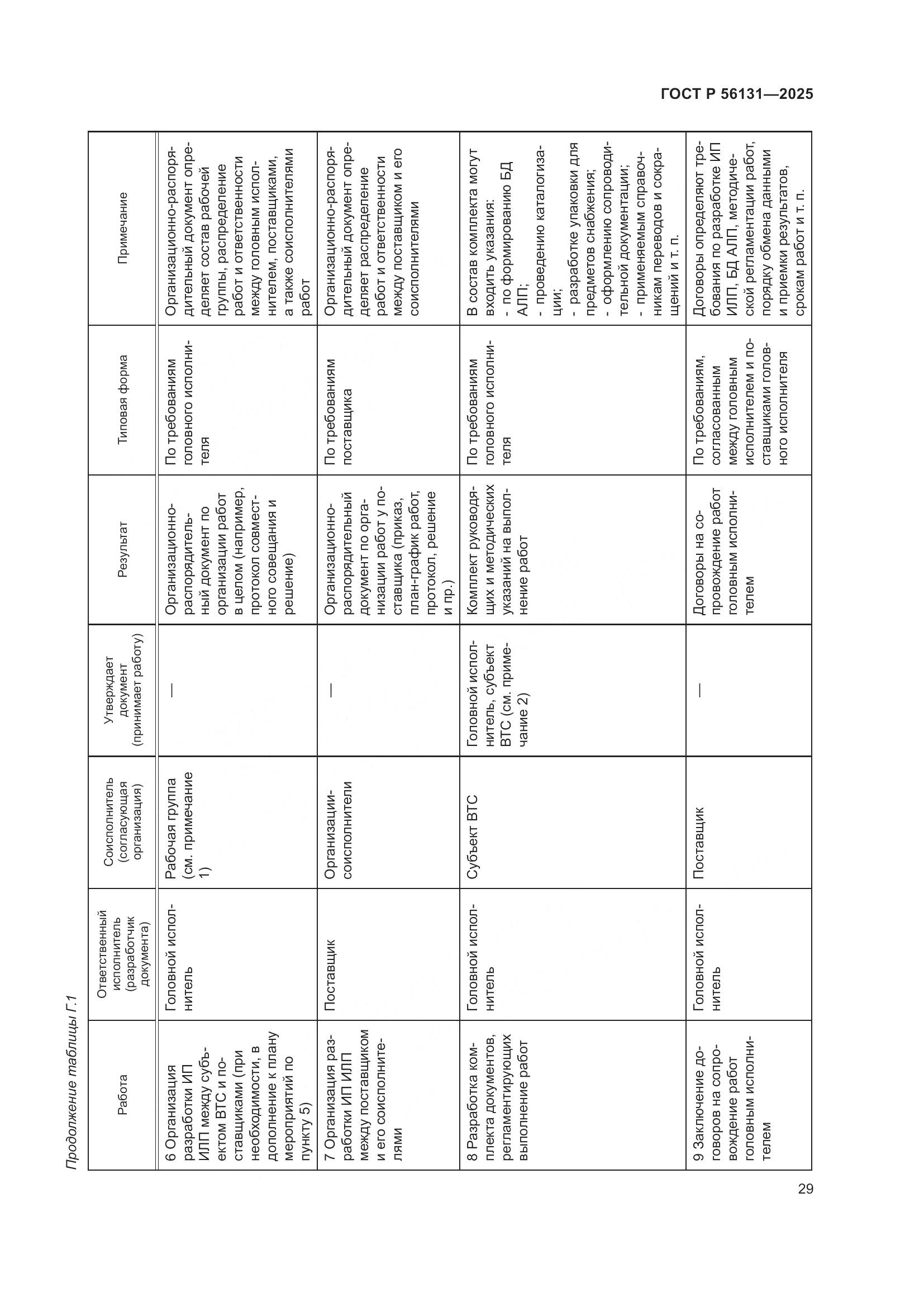 ГОСТ Р 56131-2025, страница 33