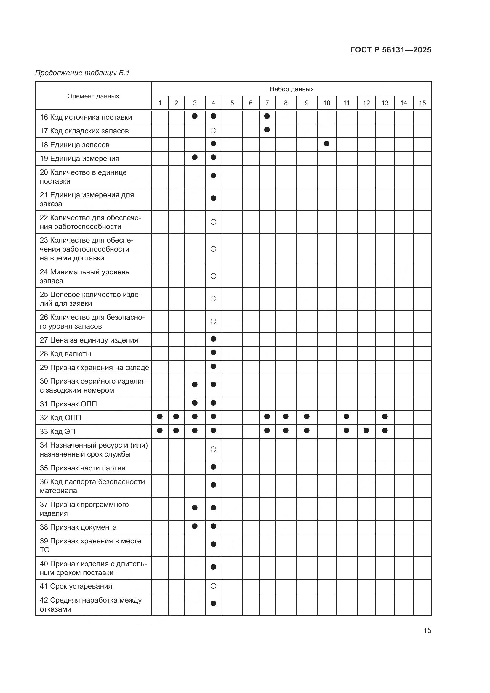 ГОСТ Р 56131-2025, страница 19