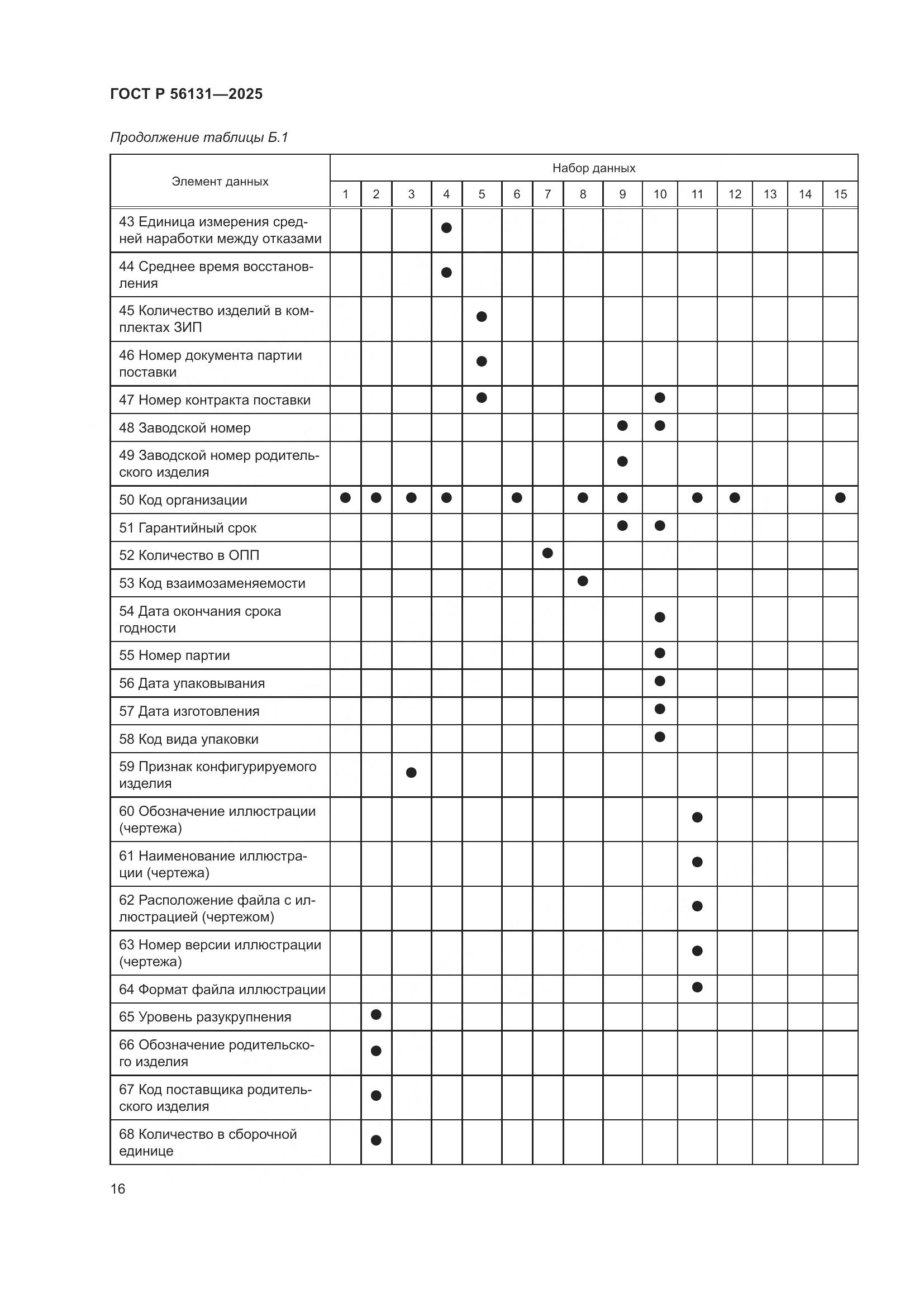 ГОСТ Р 56131-2025, страница 20