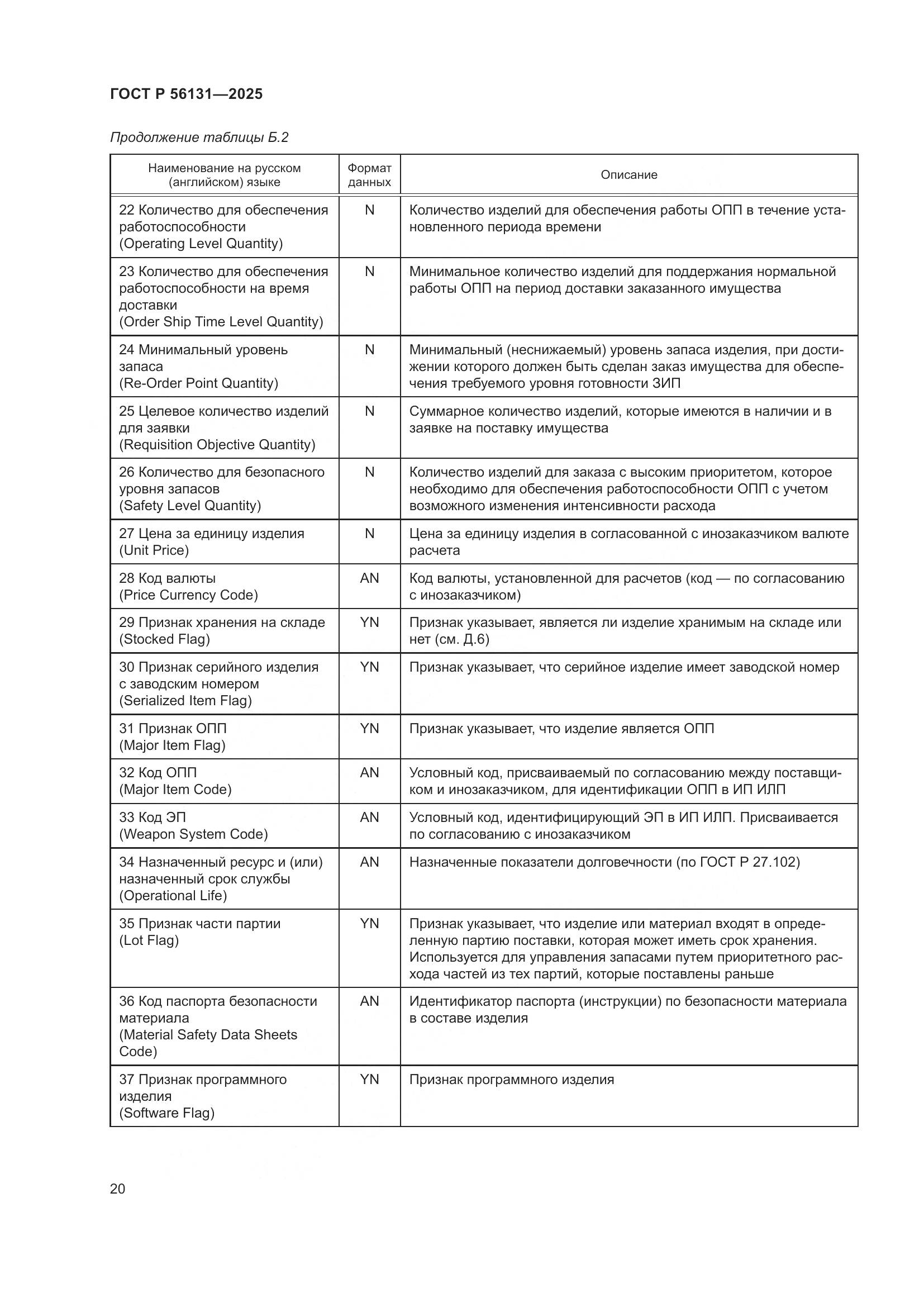 ГОСТ Р 56131-2025, страница 24