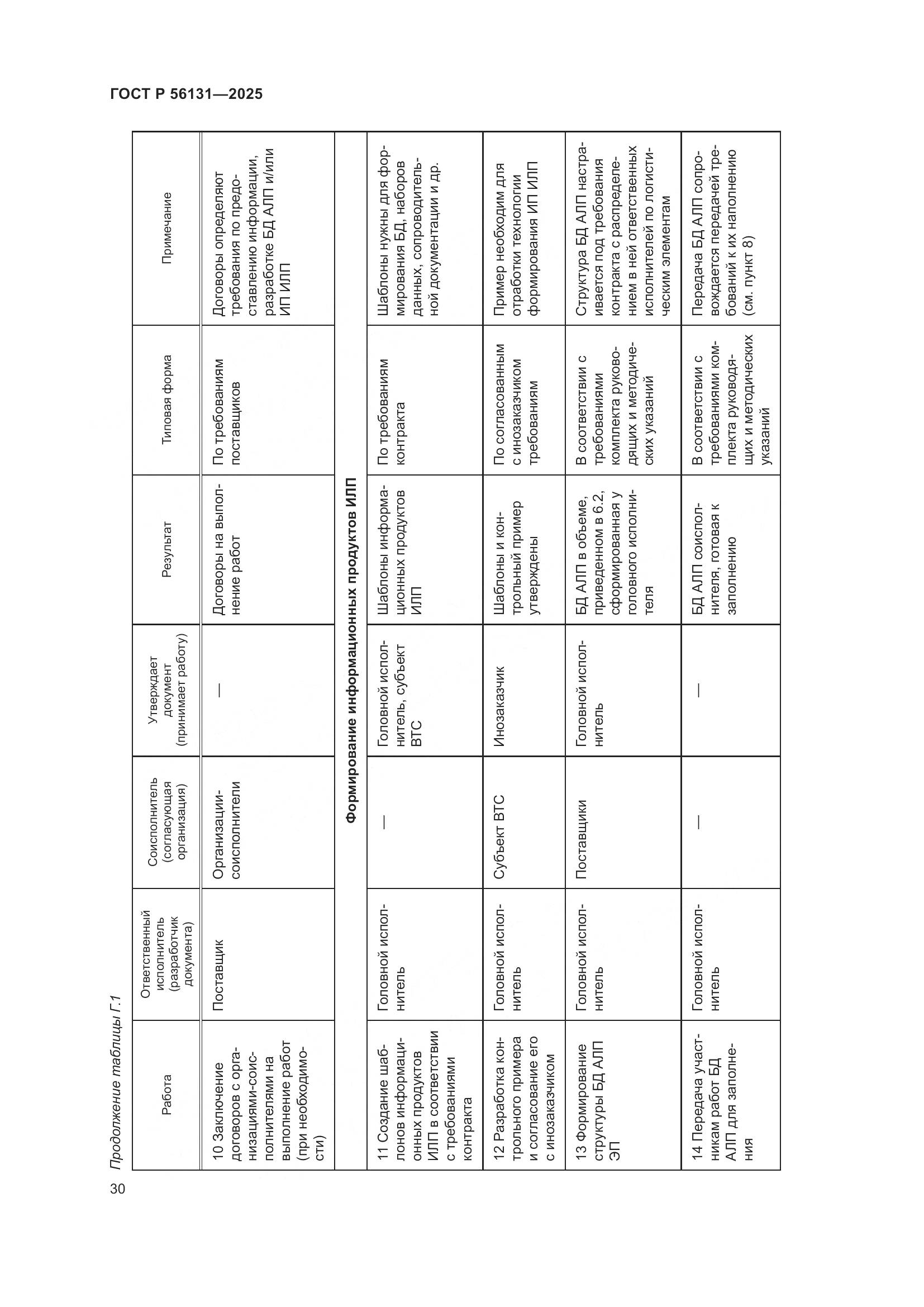 ГОСТ Р 56131-2025, страница 34