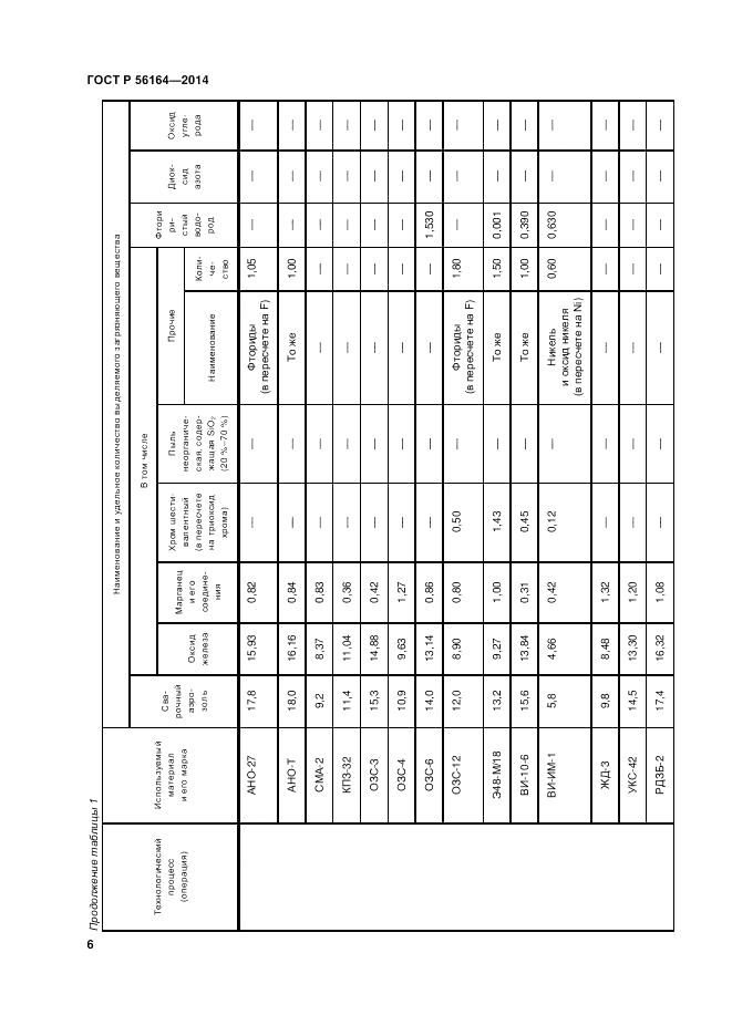 ГОСТ Р 56164-2014, страница 10