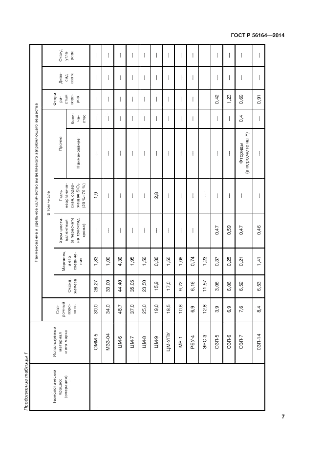 ГОСТ Р 56164-2014, страница 11