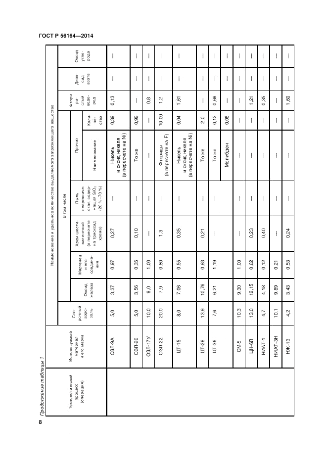 ГОСТ Р 56164-2014, страница 12