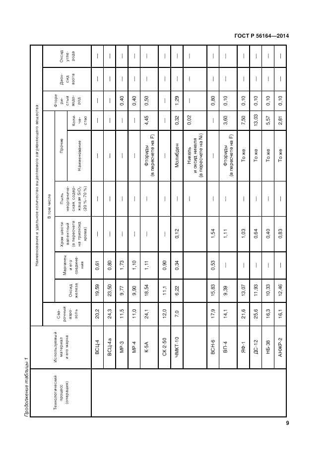 ГОСТ Р 56164-2014, страница 13