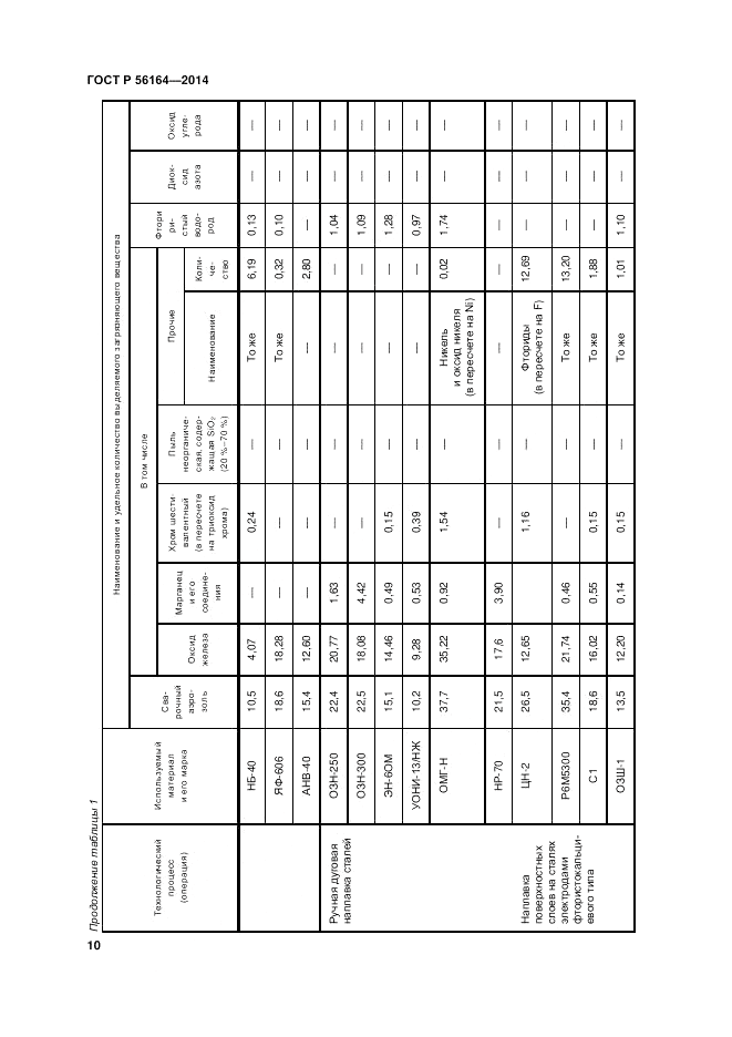 ГОСТ Р 56164-2014, страница 14