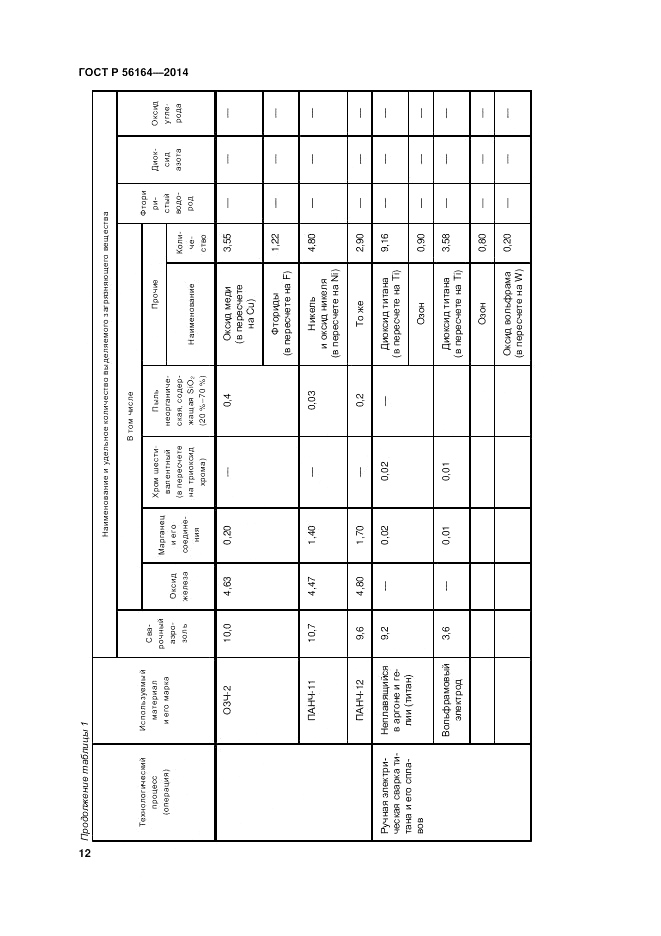 ГОСТ Р 56164-2014, страница 16